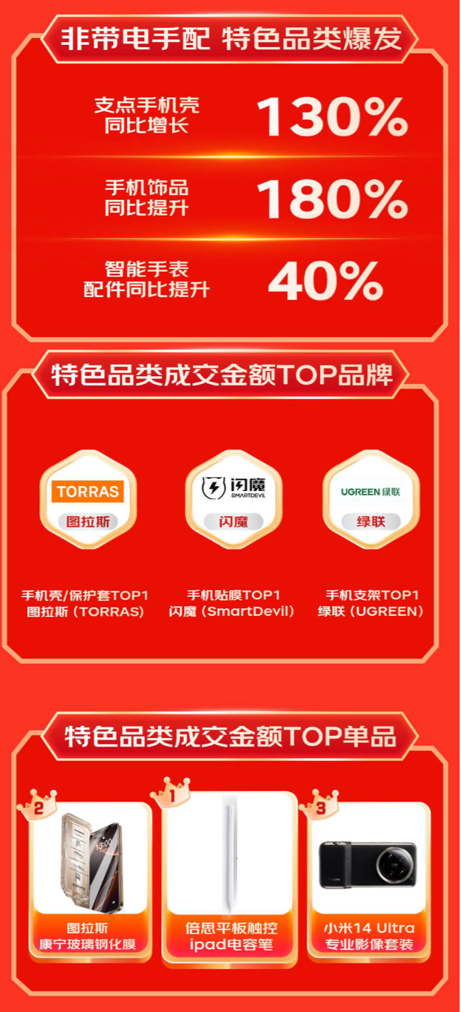 引领消费新趋势 显卡扩展坞成交额同比增长超10倍头号玩家龙八国际网址京东1111