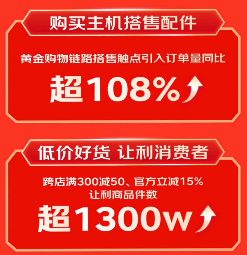 引领消费新趋势 显卡扩展坞成交额同比增长超10倍头号玩家龙八国际网址京东1111 3C配件品类(图3)