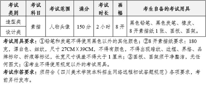 线上初选报名、考试、试卷邮寄要求long8唯一登录四川美术学院(图9)